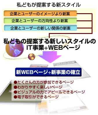 �t���[�`���[�g�}